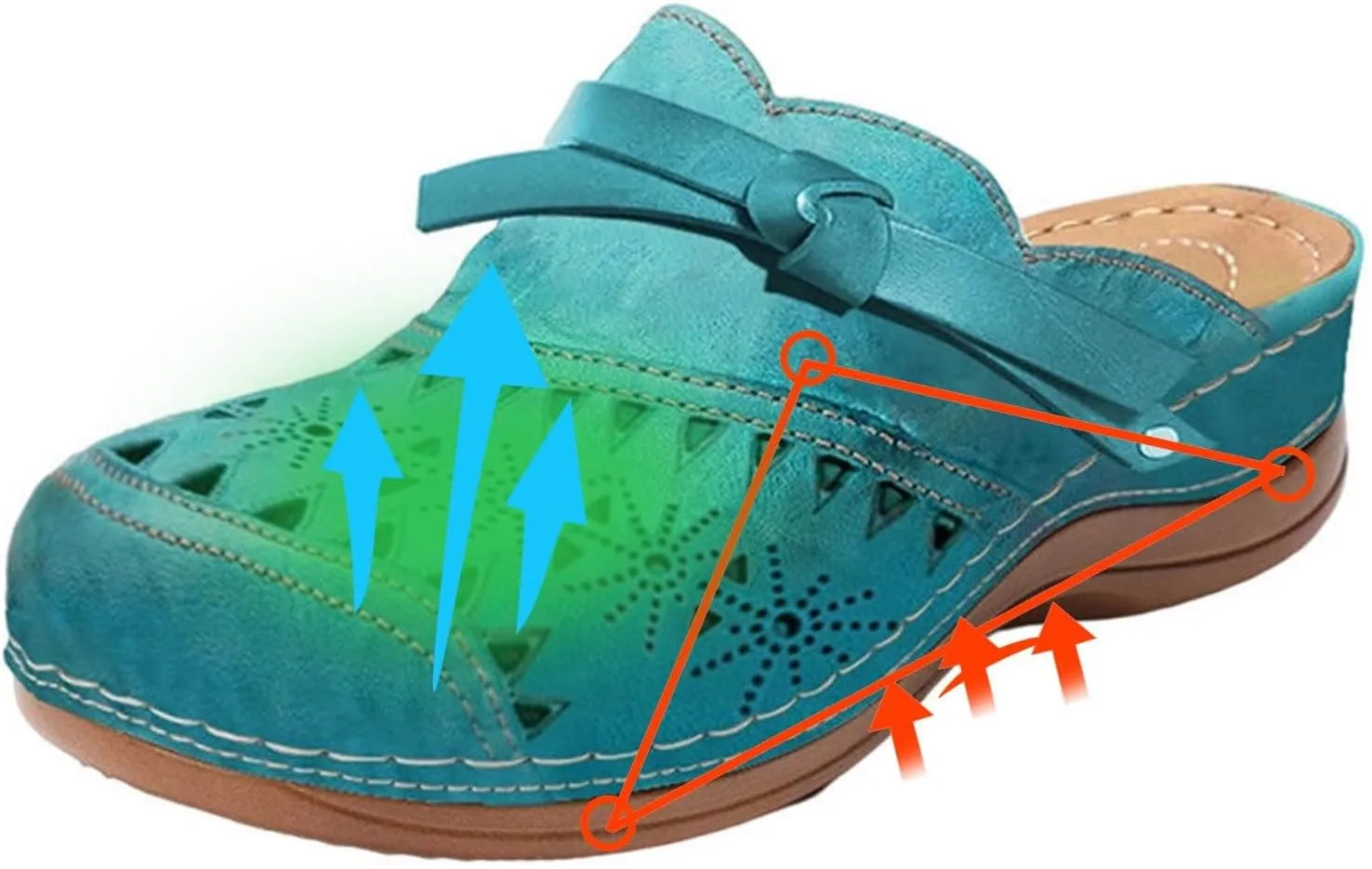 Womens Slip On Clogs and Mules Wide Width Wedge Sandals Comfortable Vintage Closed Toe Snadals Hollow Out Summer Wedge Shoes Arch Support Outdoor Beach Slippers